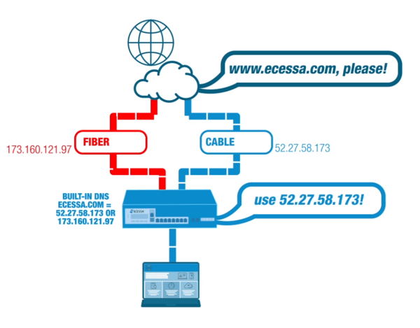 Authoritative_DNS